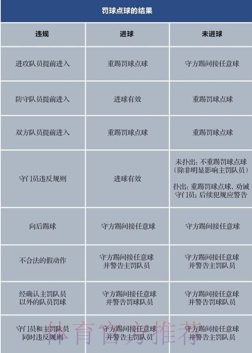 这样FUN的五人制丨两个 “罚球点”,门道大不同 这样FUN的五人制丨两个 “罚球点”,门道大不同